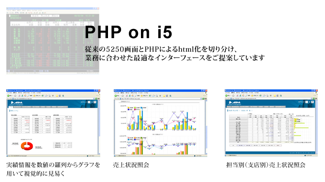 PHPoni5の画面説明